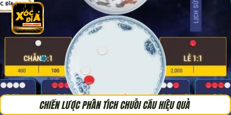 Chiến lược phân tích chuỗi cầu hiệu quả 