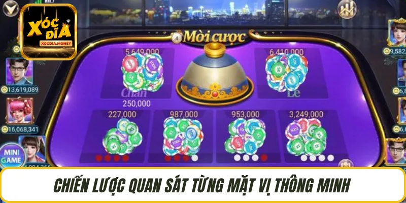 Chiến lược quan sát từng mặt vị thông minh