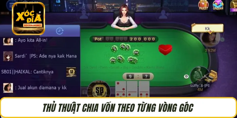 Thủ thuật chia vốn theo từng vòng góc