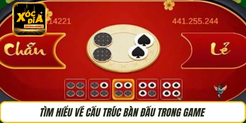Tìm hiểu về cấu trúc bàn đấu trong game 